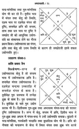 अष्टाध्यायी- Ashtadhyayi - Retail Maharaj