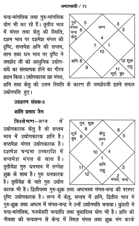 अष्टाध्यायी- Ashtadhyayi - Retail Maharaj