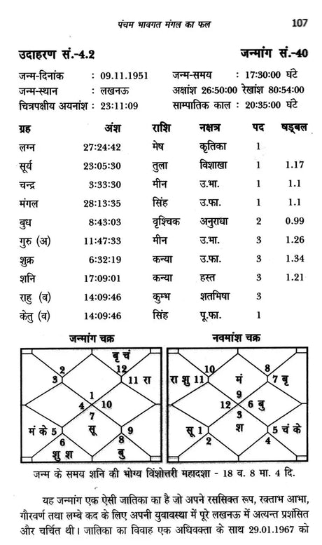 जातक सारावली- Jataka Saravali (Pancham Bhava) - Retail Maharaj