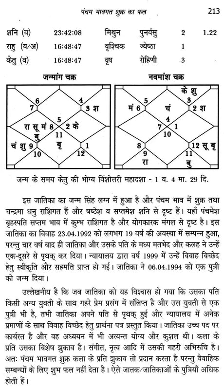 जातक सारावली- Jataka Saravali (Pancham Bhava) - Retail Maharaj