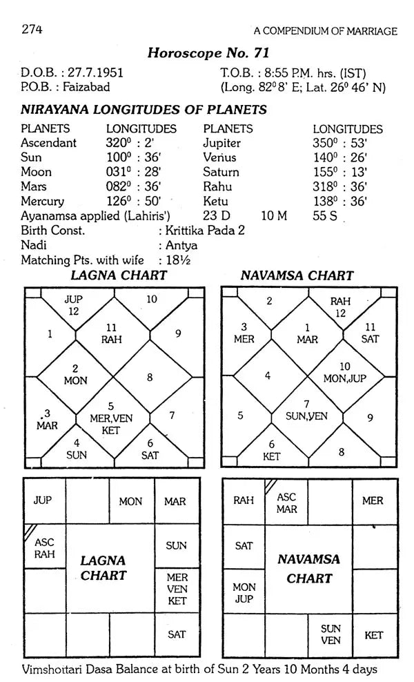 A Compendium Of Marriage Vol-I-II [Paperback] Mridula Trivedi, T. Prakash Trivedi - Retail Maharaj