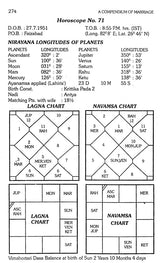 A Compendium Of Marriage Vol-I-II [Paperback] Mridula Trivedi, T. Prakash Trivedi - Retail Maharaj