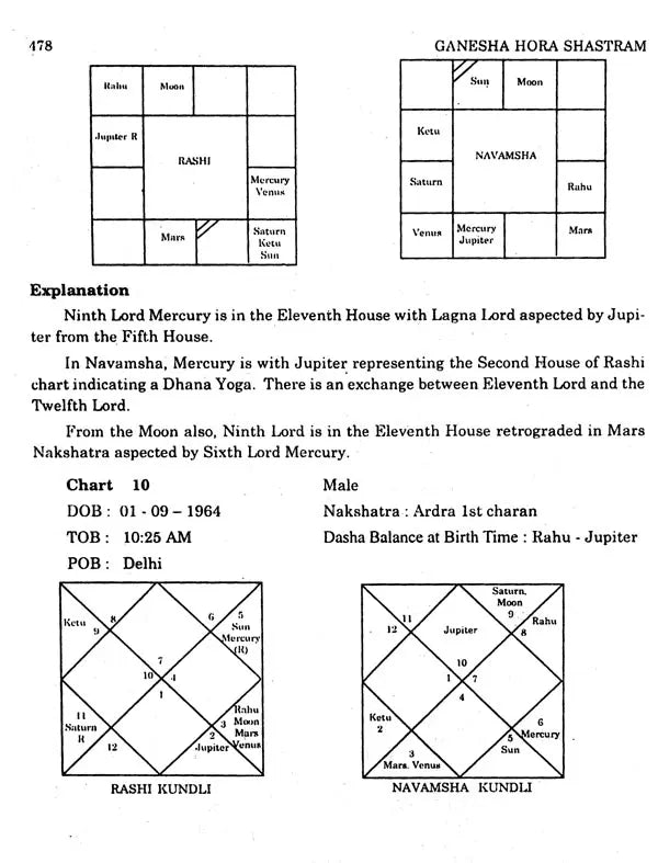 Ganesha Hora Shastram- Bhava Analysis (Set of 2 Volumes) - Retail Maharaj