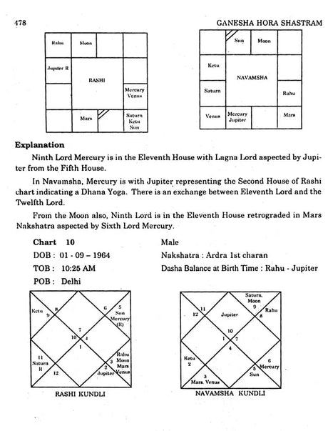 Ganesha Hora Shastram- Bhava Analysis (Set of 2 Volumes) - Retail Maharaj