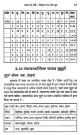 ज्योतिष विज्ञान सिद्धान्त शिरोमणि- Astrological Science Theory Shiromani - Retail Maharaj