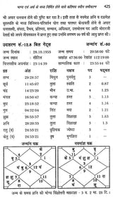 जातक सारावली- Jataka Saravali (Navam Bhav) - Retail Maharaj
