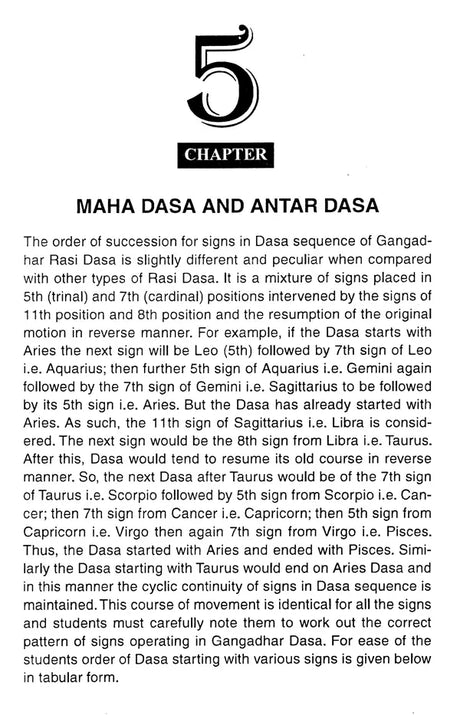 Gangadhar Dasa - Retail Maharaj