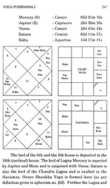 Yoga Pushpanjali (A Treatise on Astrological Combinations) - Retail Maharaj