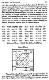 Classical Predictive Techniques (Set of 2 Volumes) - Retail Maharaj