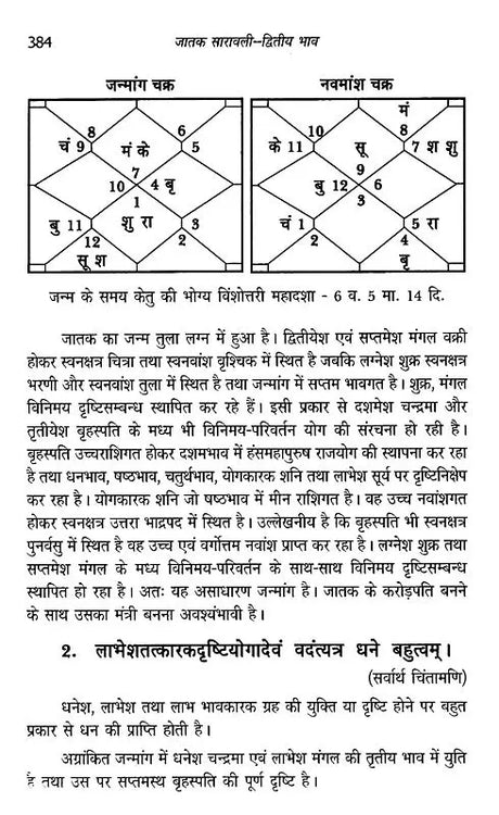 जातक सारावली- Jataka Saravali (Dwitya Bhava) - Retail Maharaj