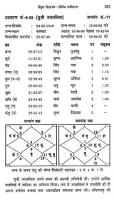 जातक सारावली- Jataka Saravali (Dwitya Bhava) - Retail Maharaj