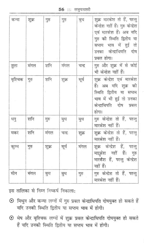 लघु पाराशरी (मौलिक श्लोकों के अन्वय एवं व्याख्या सहित)- Laghu Parashari (with interpretation and explanation of basic verses) - Retail Maharaj