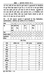 महर्षि पराशर कृत बृहत्पाराशर होराशास्त्र (ज्योतिषीय ज्ञान की अमूल्य निधि)- Brihatparashara Horasastra Invaluable Treasure of Astrological Knowledge by Maharishi Parashara (Set of 2 Volumes) - Retail Maharaj