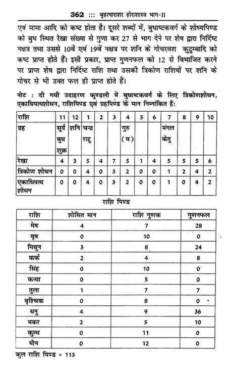 महर्षि पराशर कृत बृहत्पाराशर होराशास्त्र (ज्योतिषीय ज्ञान की अमूल्य निधि)- Brihatparashara Horasastra Invaluable Treasure of Astrological Knowledge by Maharishi Parashara (Set of 2 Volumes) - Retail Maharaj