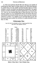Fortune Misfortune (An Astrological Analysis) - Retail Maharaj
