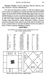 Fortune Misfortune (An Astrological Analysis) - Retail Maharaj
