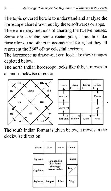 Astrology Primer [English] By Jatinder Pal Singh Sandhu - Retail Maharaj