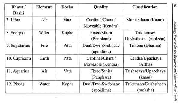 Astrology Primer [English] By Jatinder Pal Singh Sandhu - Retail Maharaj