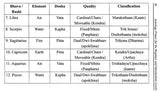Astrology Primer [English] By Jatinder Pal Singh Sandhu - Retail Maharaj