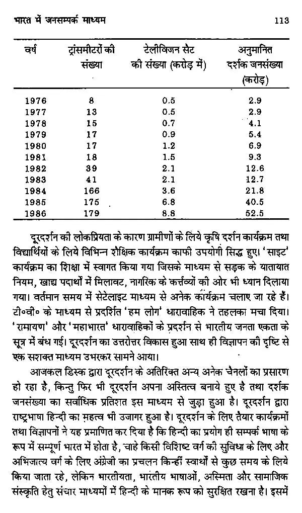 आधुनिक विज्ञापन और जनसम्पर्क- Modern Advertising & Public Relations - Retail Maharaj