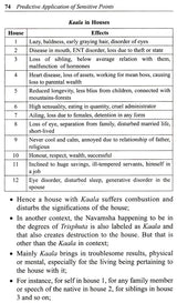 Predictive Application of Sensitive Points (Physically Non-Existent) - Retail Maharaj