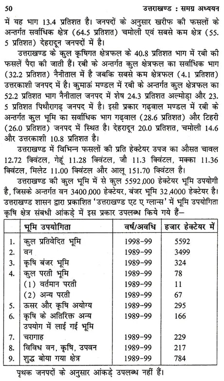 उत्तराखंड समग्र अध्यन: Uttarakhand Holistic Studies - Retail Maharaj