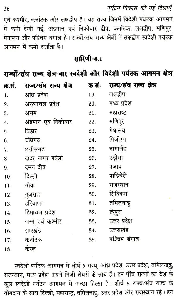 पर्यटन विकास की नई दिशाएं: New Directions of Tourism Development - Retail Maharaj