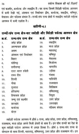 पर्यटन विकास की नई दिशाएं: New Directions of Tourism Development - Retail Maharaj