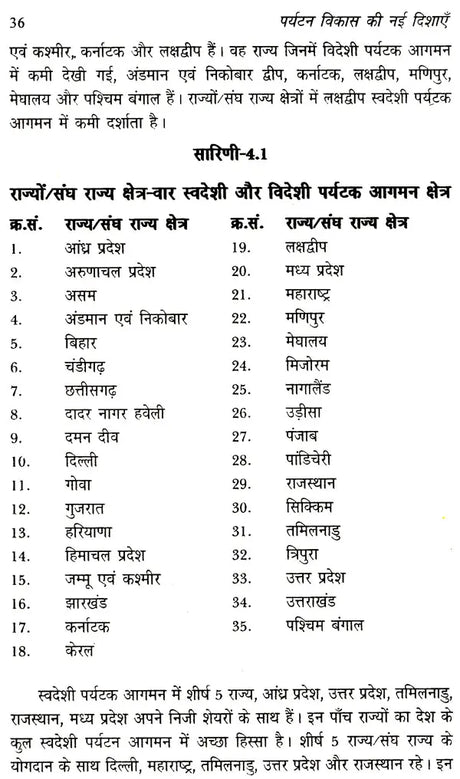पर्यटन विकास की नई दिशाएं: New Directions of Tourism Development - Retail Maharaj