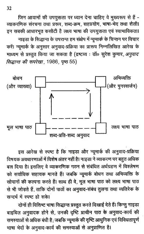 अनुवाद विज्ञान ओर संप्रेषण: Translation Science And Communication - Retail Maharaj