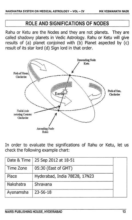 Nakshatra System on Medical Astrology (Volume 4) [English] By MK Viswanath Nair - Retail Maharaj