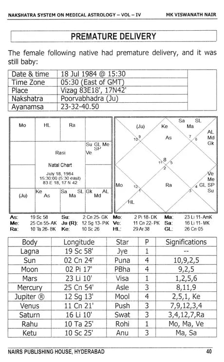 Nakshatra System on Medical Astrology (Volume 4) [English] By MK Viswanath Nair - Retail Maharaj