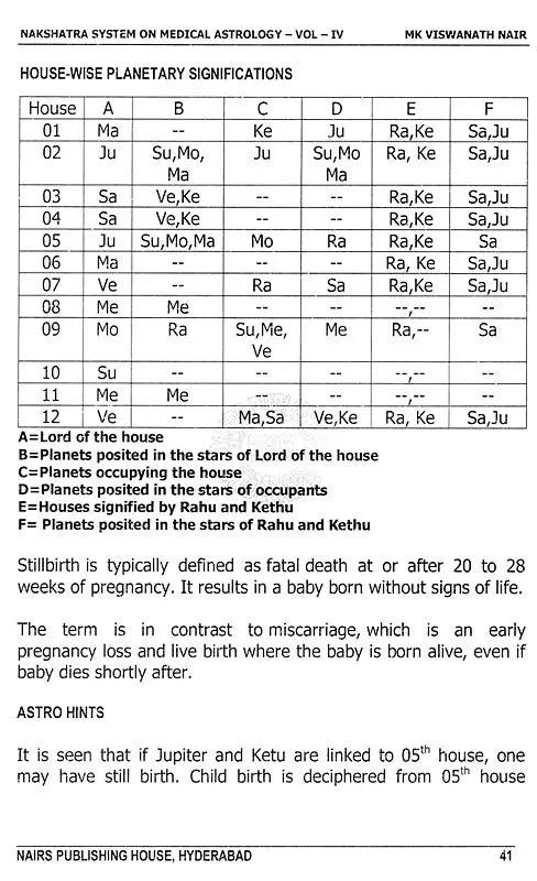 Nakshatra System on Medical Astrology (Volume 4) [English] By MK Viswanath Nair - Retail Maharaj