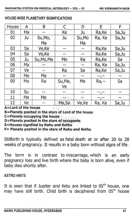 Nakshatra System on Medical Astrology (Volume 4) [English] By MK Viswanath Nair - Retail Maharaj