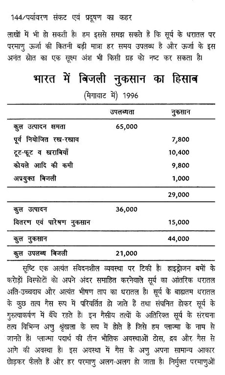 पर्यावरण संकट एवं प्रदूषण का कहर- Environmental Crisis and Havoc of Pollution - Retail Maharaj