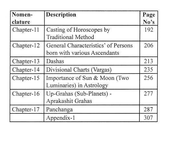 Fundamentals of Vedic Astrology for Beginners [English] By Er. PL Khushu - Retail Maharaj