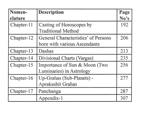 Fundamentals of Vedic Astrology for Beginners [English] By Er. PL Khushu - Retail Maharaj