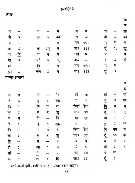 हिट गजलों की स्वरलिपियां (हिट फिल्मी एवं गैर फिल्मी गज़लों का अनूठा संकलन)- Transcripts of Hit Ghazals (With Notation) - Retail Maharaj