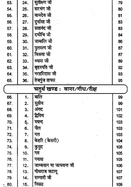 मानस-पात्राञ्जलि: Manas-Patranjali - Retail Maharaj