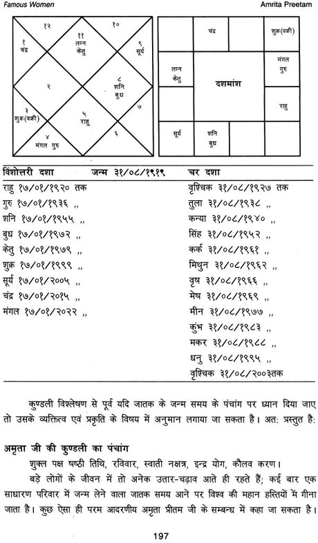 Famous Women: Astro-Portraits by Women Astrologers: Hindu Astrology Series - Retail Maharaj