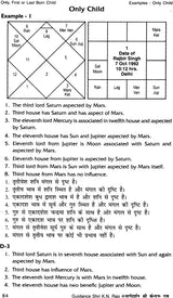 Only first And Last Born Child (Ek Matra, Jyeshth Ya Kanishth Santan) (Hindi) - Retail Maharaj