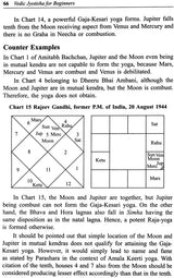 All - Important Yogas in Vedic Jyotish By Dr. Suresh Chandra Mishra in English - Retail Maharaj