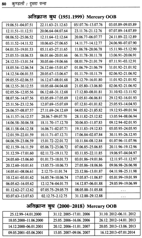 KUNDALI KA DUSRA PANNA - Retail Maharaj