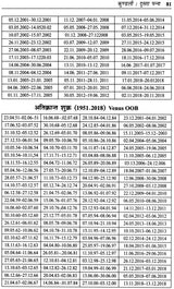 KUNDALI KA DUSRA PANNA - Retail Maharaj