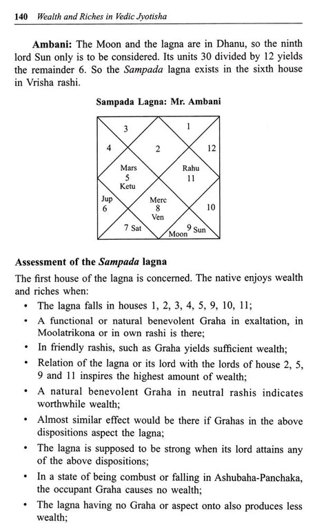 Wealth and Riches in Vedic Jyotisha [English] - Retail Maharaj