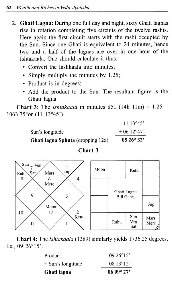 Wealth and Riches in Vedic Jyotisha [English] - Retail Maharaj