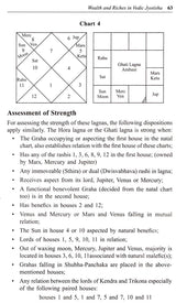 Wealth and Riches in Vedic Jyotisha [English] - Retail Maharaj